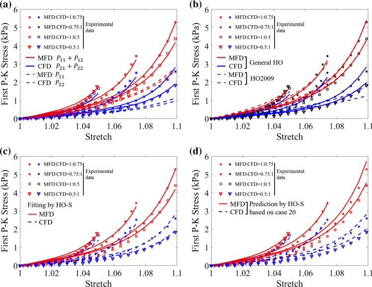 Fig. 12