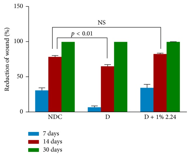 Figure 7