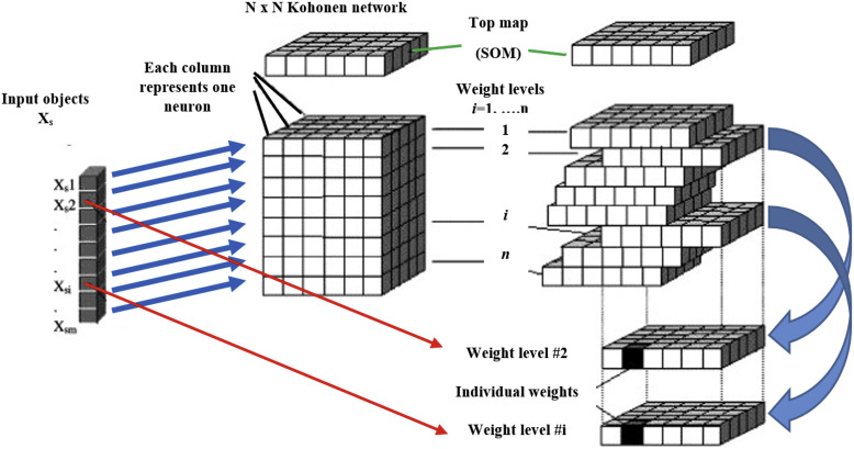 Fig. 2