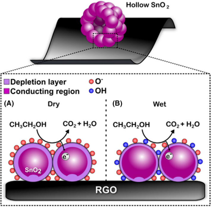 FIGURE 4