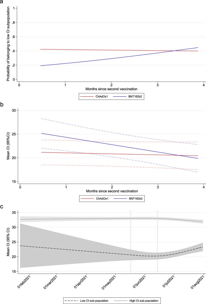 Extended Data Fig. 8