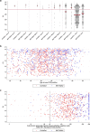 Extended Data Fig. 9
