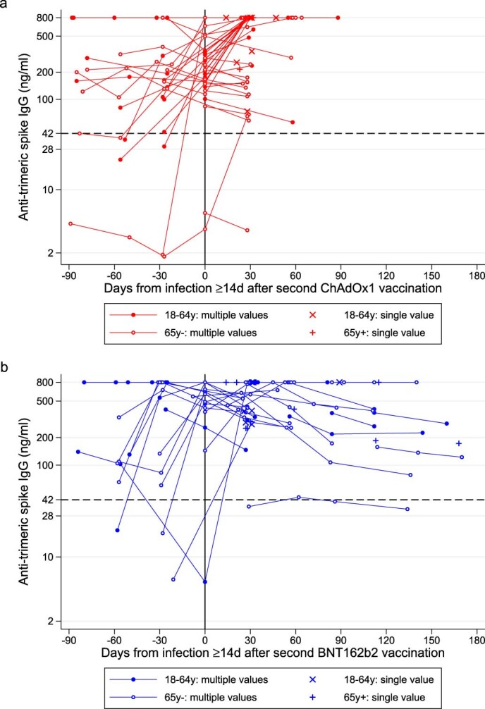 Extended Data Fig. 10