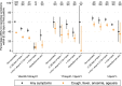 Extended Data Fig. 6