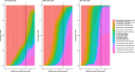 Extended Data Fig. 3