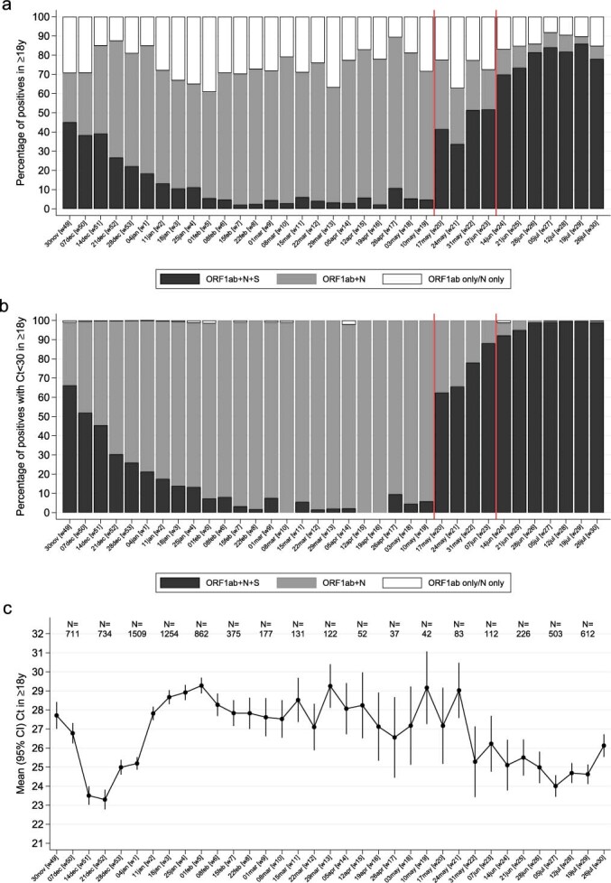 Extended Data Fig. 1