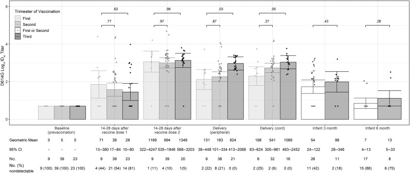 Figure 4.