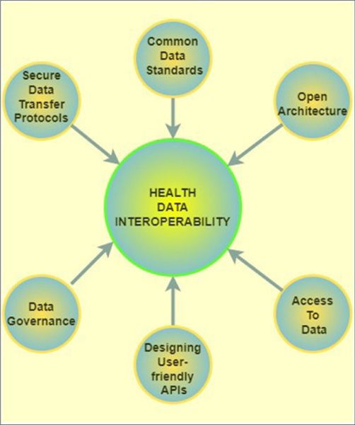 Figure 5: