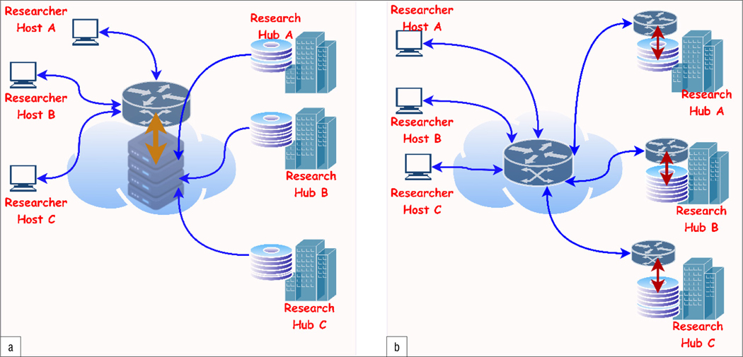 Figure 3: