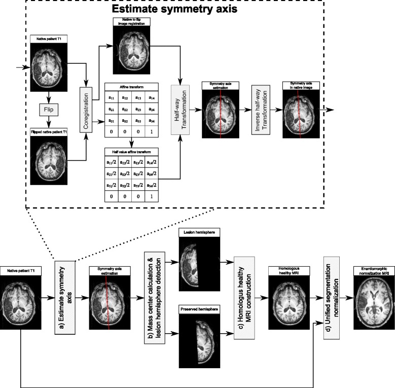 Fig. 3