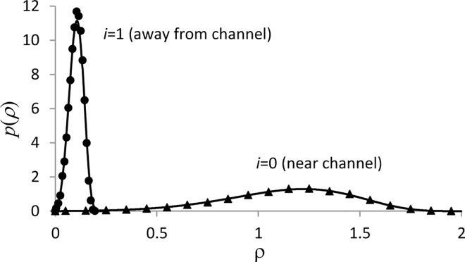 Fig 5