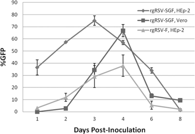 FIG. 7.