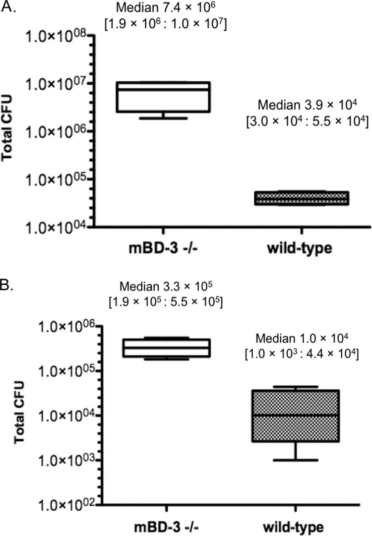 FIG. 8.