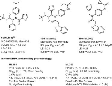 Figure 6