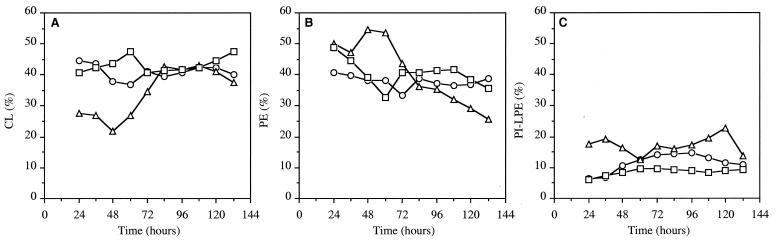 FIG. 5