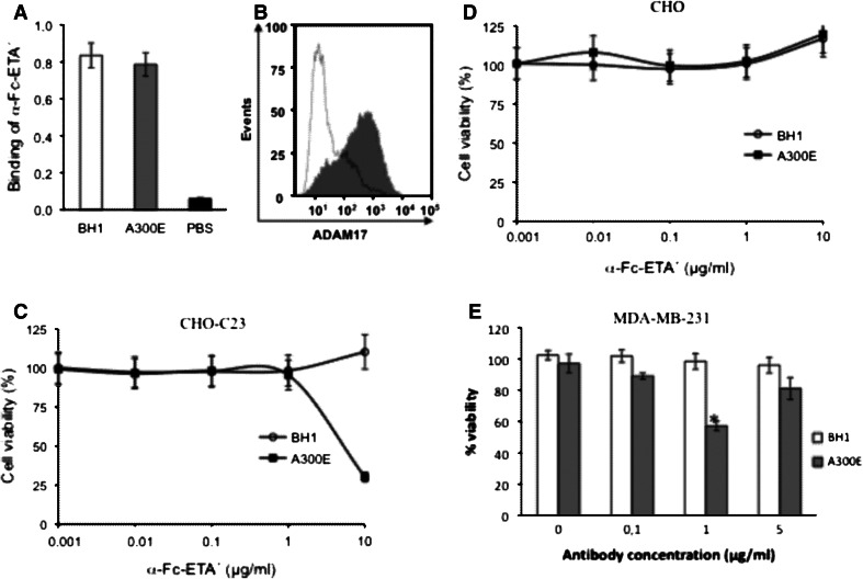 Fig. 6