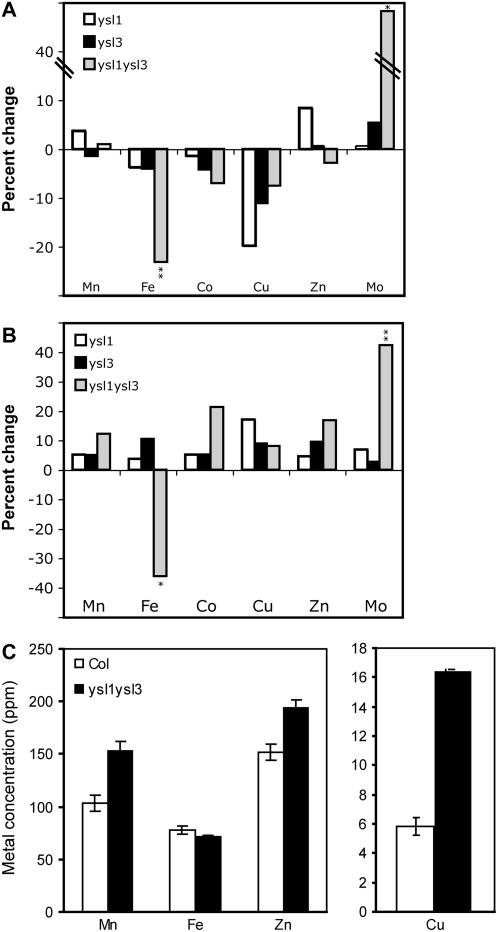 Figure 5.