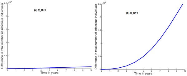 Fig 10