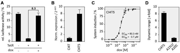 Figure 3.