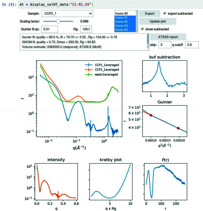 Figure 4