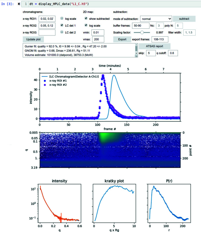 Figure 5