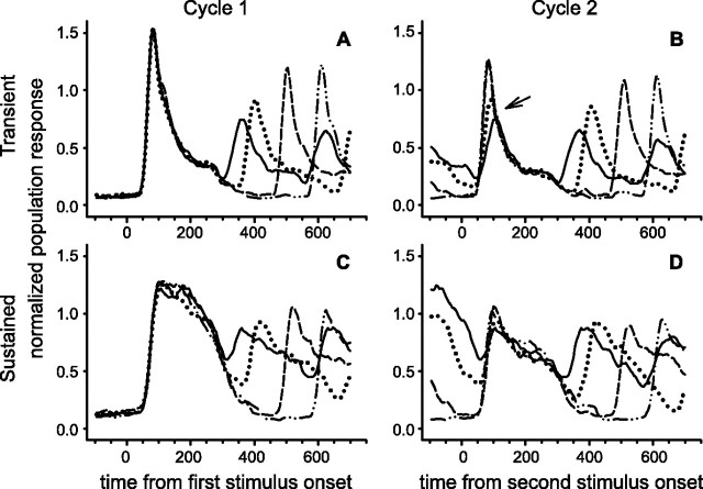 Figure 7.