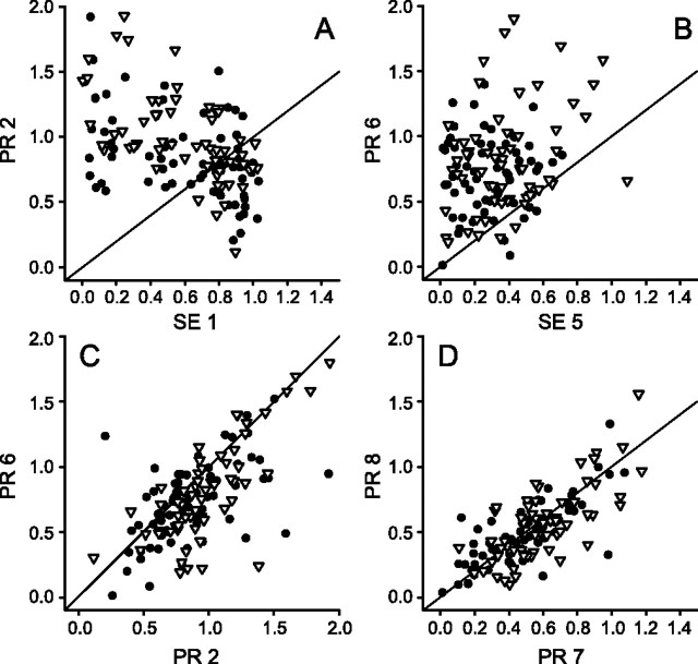 Figure 10.