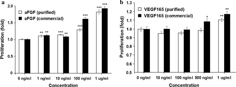 Fig. 8