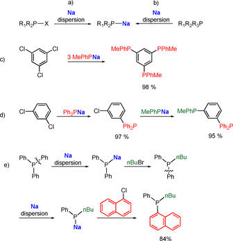 Scheme 6