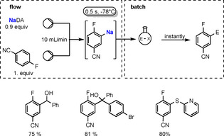 Scheme 11