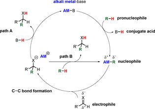 Scheme 1