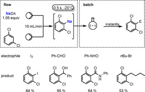 Scheme 10