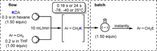 Scheme 12