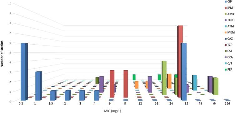 Figure 3.