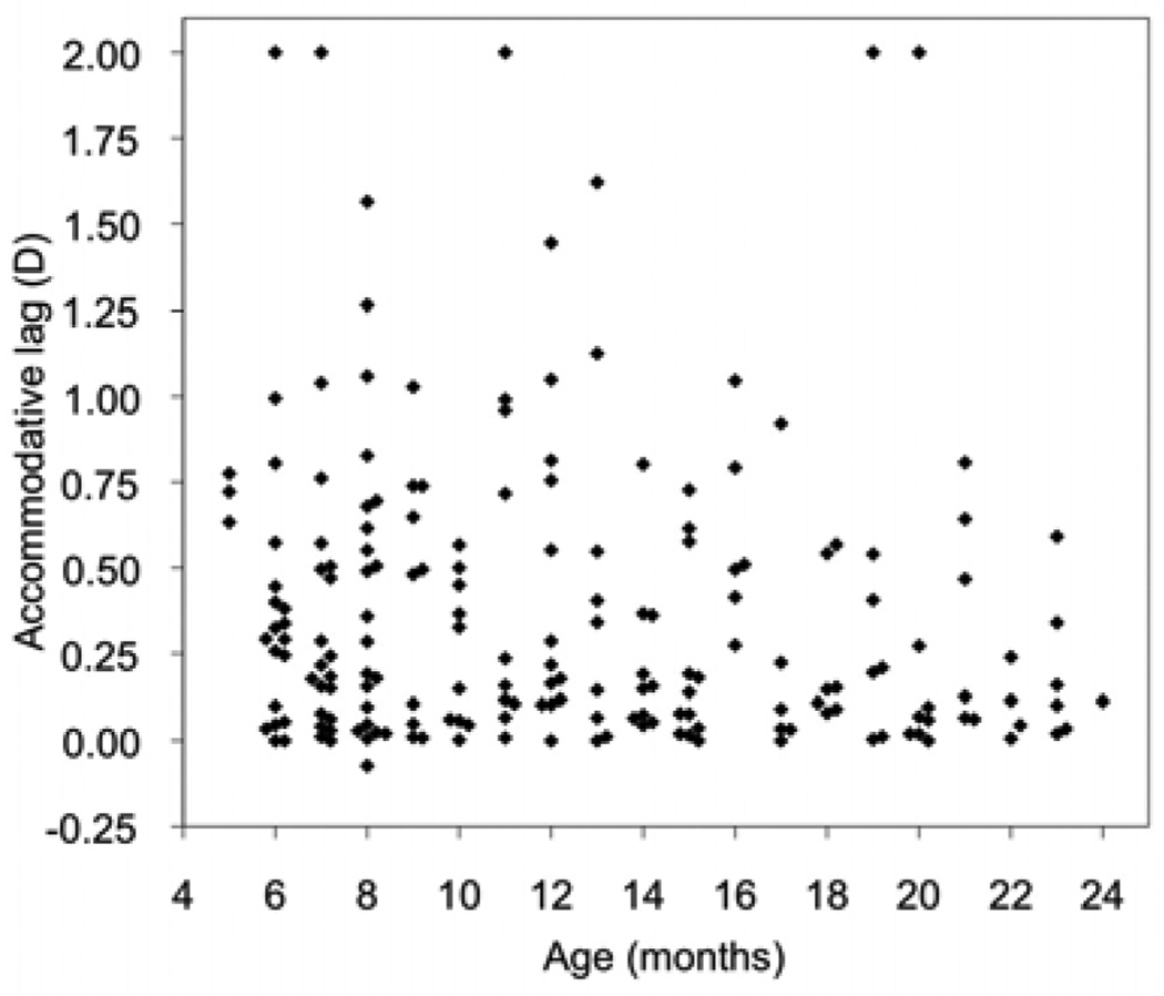 FIG 1