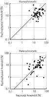 Fig. 10.