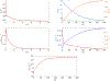Figure 12.