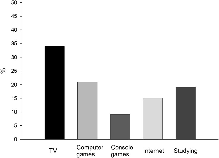 FIGURE 1