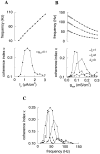 Fig. 12.