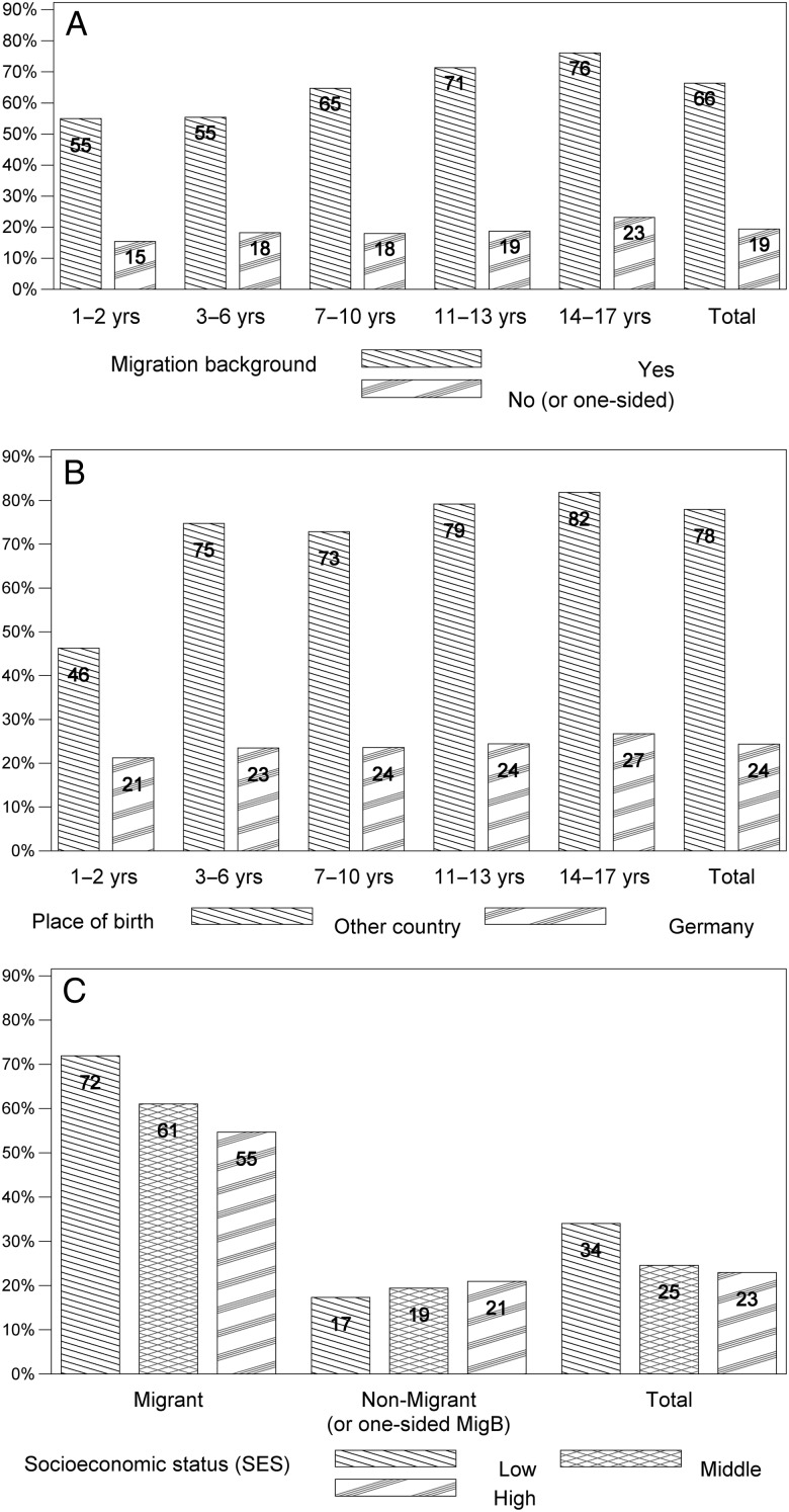 Figure 2.