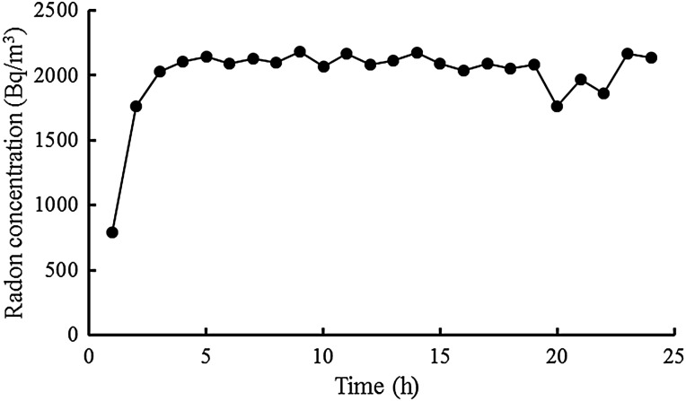 Fig. 1.