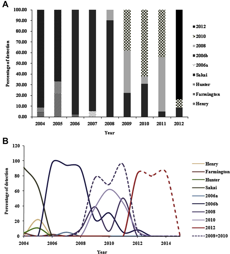 Figure 2