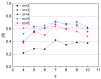 Figure 9