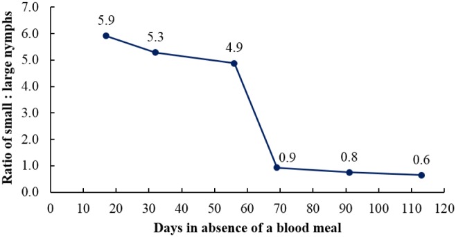 Fig 4