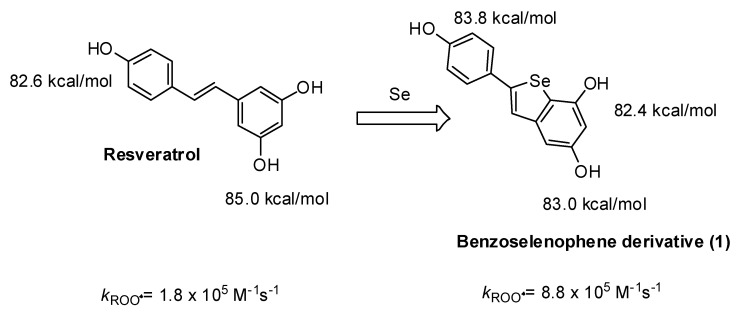 Scheme 3