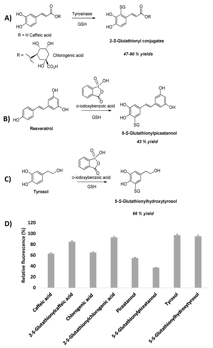 Figure 9