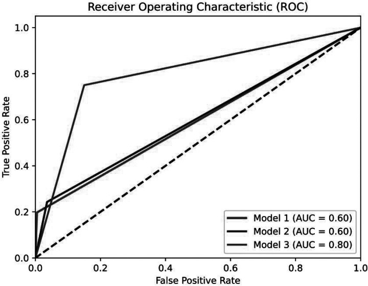 Figure 2.