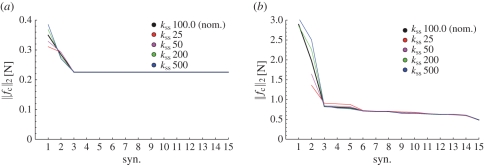 Figure 5.