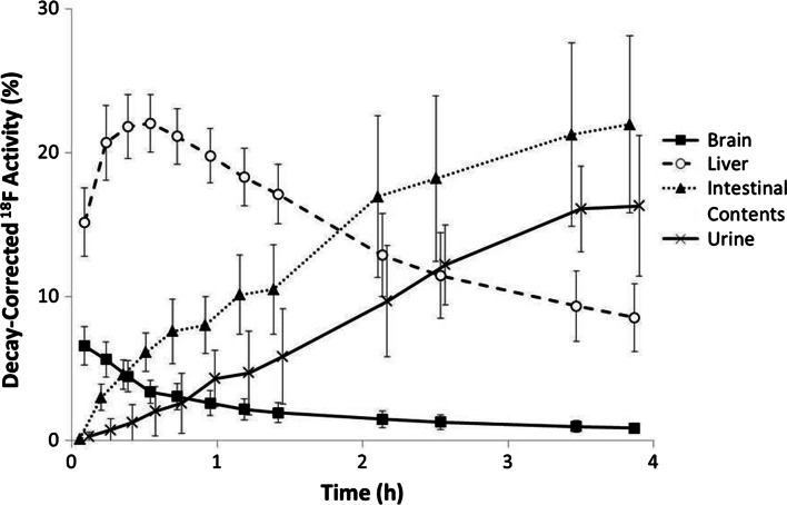 Fig. 2