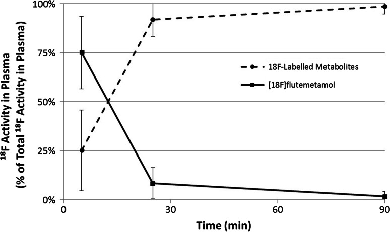 Fig. 5